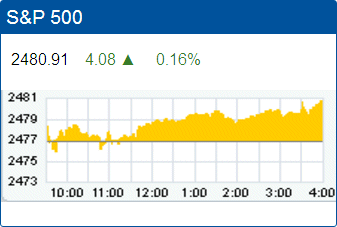 Standard & Poors 500 stock index: 2,480.91
