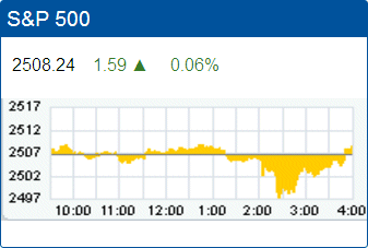 Standard & Poors 500 stock index record high: 2,508.24