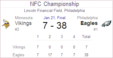 NFC winners: Philadelphia Eagles