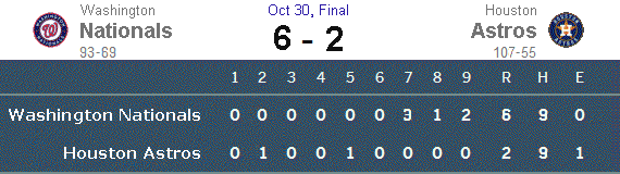 Nationals 6, Astros 2 in the final game of the 2019 World Series