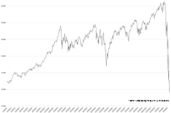 Stock Market decline since January 2017