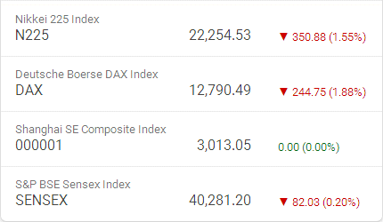 World Markets decline