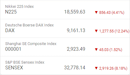 World Markets decline