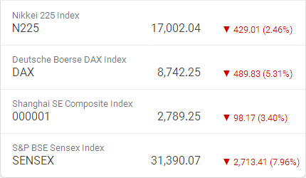 World Markets decline