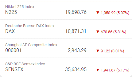 World Markets decline