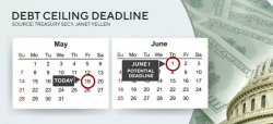 Debt ceiling deadline