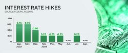 No interest rate hike September 2023
