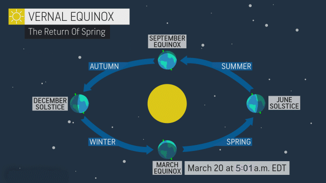 Vernal Equinox 2025