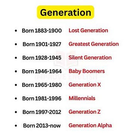 Generations
