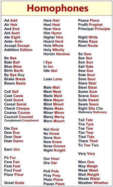 Homophones