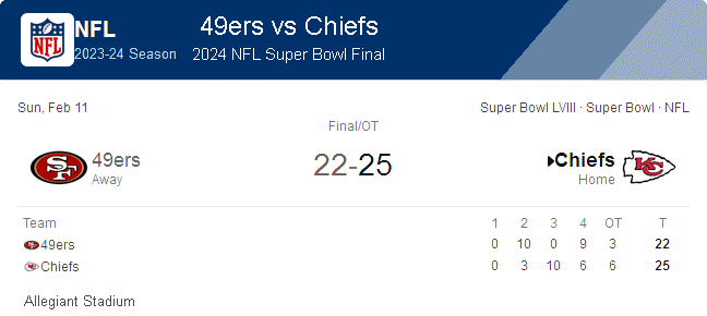 Super Bowl LVIII scores
