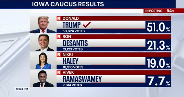 Iowa caucus results