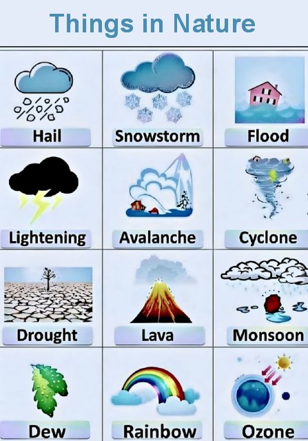 Things in nature