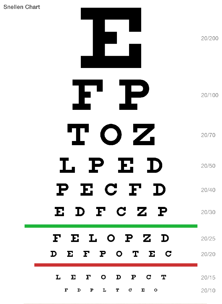 Distance Vision Eye Chart 10 Feet Snellen